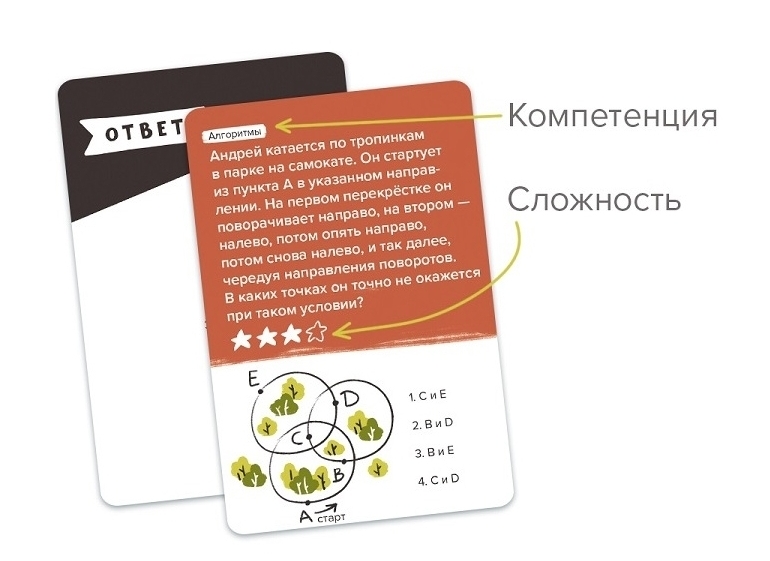 Игра-головоломка BRAINY TRAINY Программирование