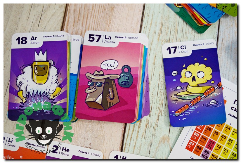 Настольная игра ХимТим